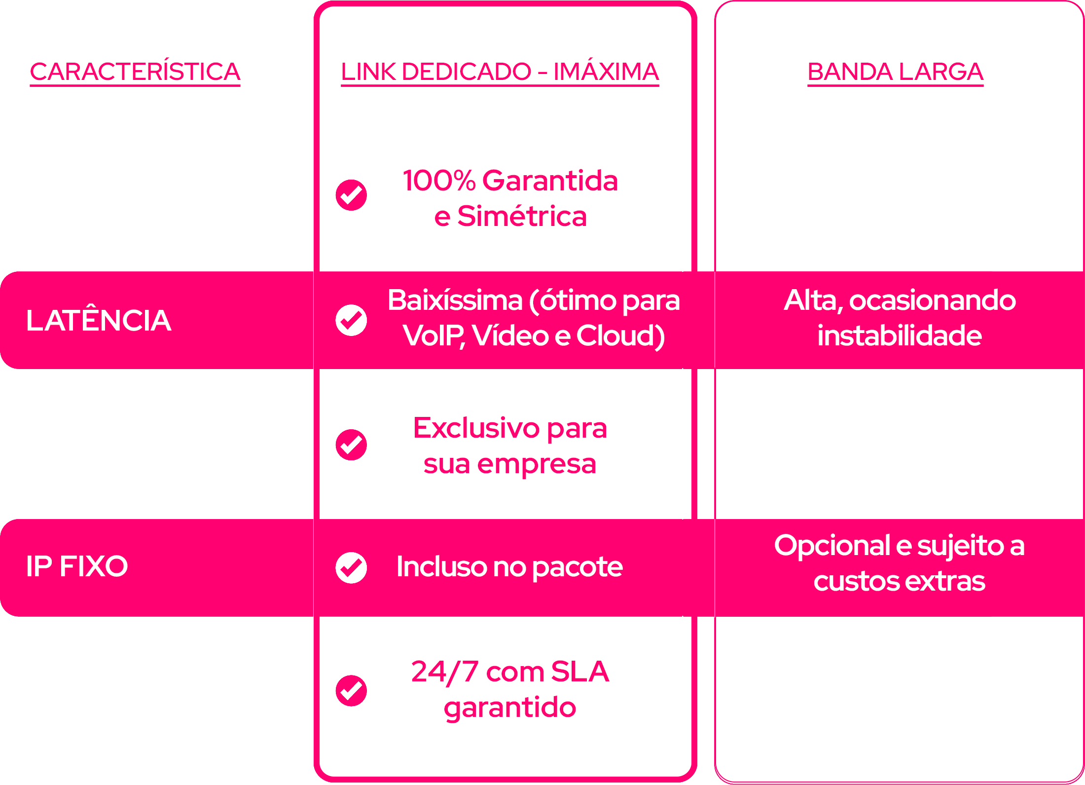 IMáxima - Link Dedicado